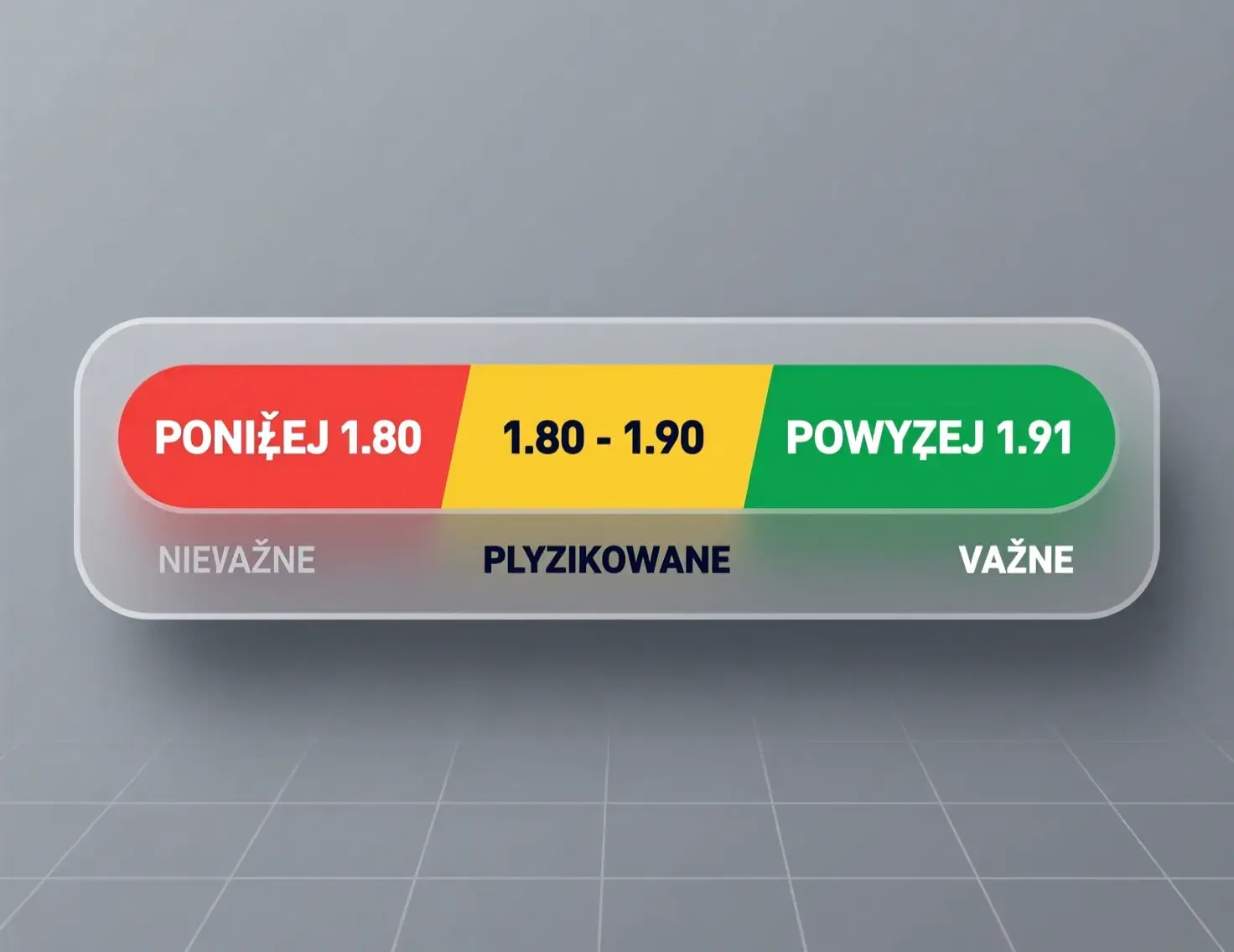 Grafika pokazująca minimalne kursy zakładów z przykładami ważnych i nieważnych zakładów