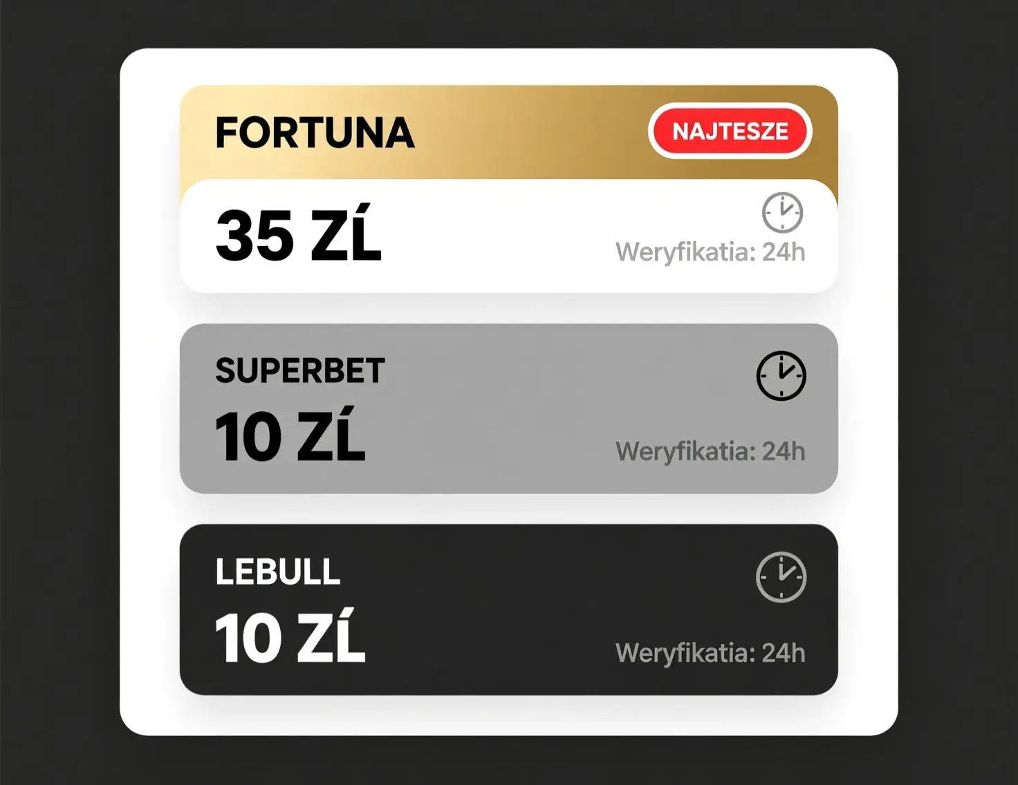 Porównanie najlepszych bonusów bez depozytu - Fortuna, Superbet, Lebull