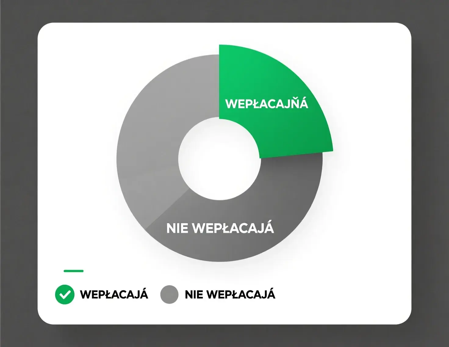 Statystyki wypłat z bonusów bez depozytu - tylko 15-20% graczy wypłaca wygrane