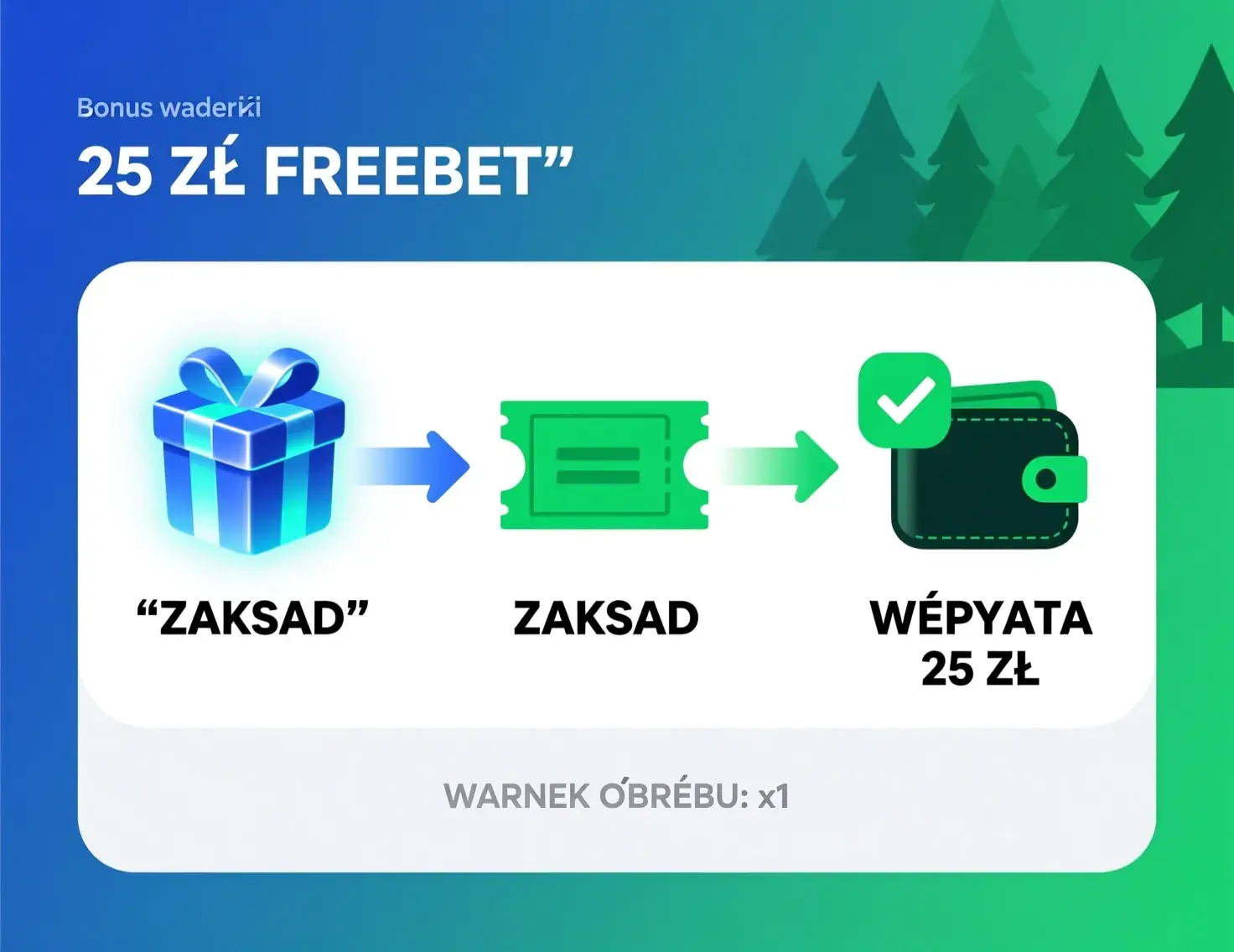 Jak działa obrót bonusu - schemat od freebetu do wypłaty krok po kroku